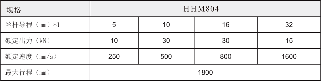 804参数表.png