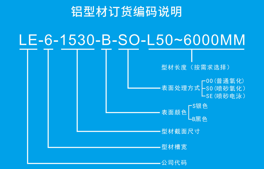 订货型号.png