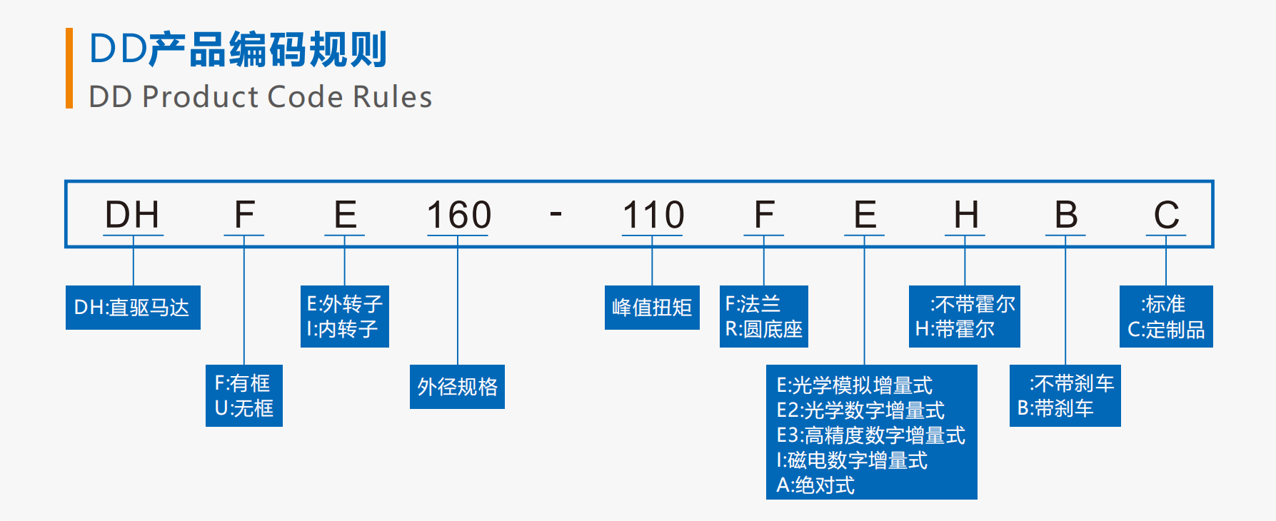产品编码.png